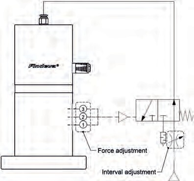 FKLin-2